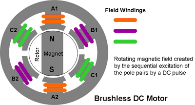 brushless components