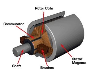THE 4 BASIC TYPES OF GEARS FOR GEARED DC MOTORS