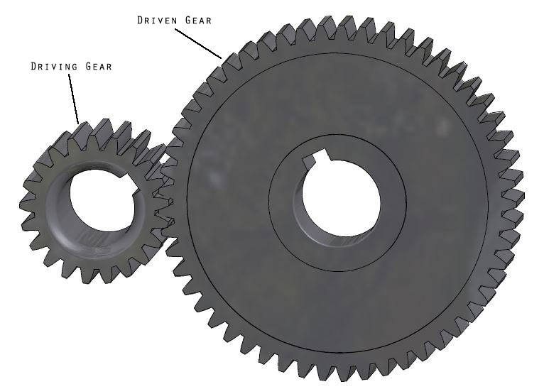 Determining Gear Ratio and Its Importance